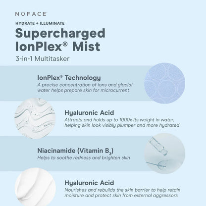 NuFACE Supercharged IonPlex Facial Mist